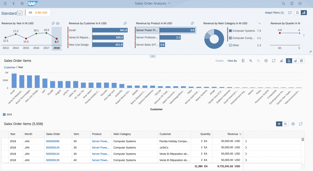 SAP Analytical List Page Demo