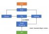 SAP Fiori Launchpad Content FioriLaunchpadContent 1