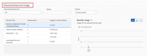 SAP BTP Global Account Usage Analytics_Subaccount Usage