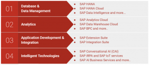 SAP-BTP-Pillars