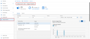 SAP BTP Sub Account Usage Analytics