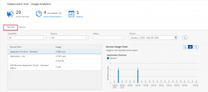 SAP BTP Sub Account Usage Analytics_Service