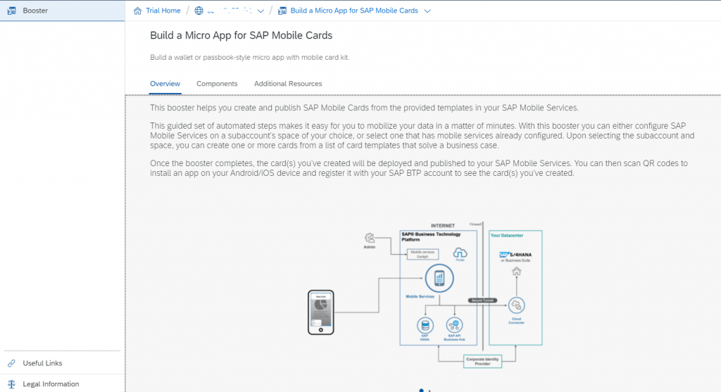 SAP BTP Boosters Overview