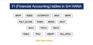 Important SAP Financial Accounting Tables SAP FI tables in S4 HANA